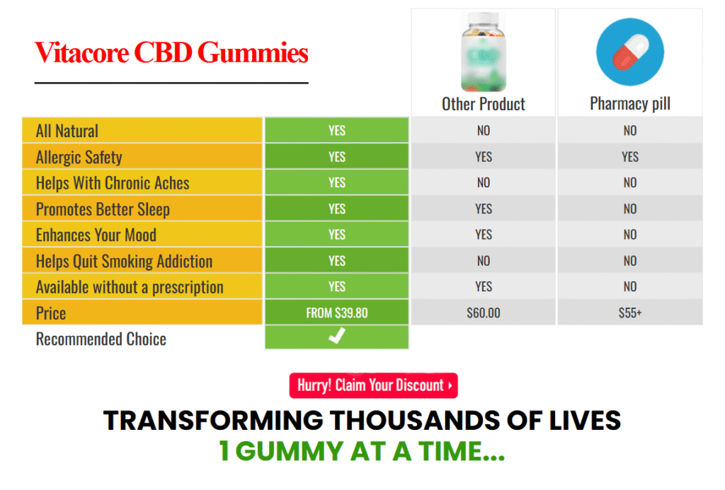 VitaCore CBD Gummies Buy